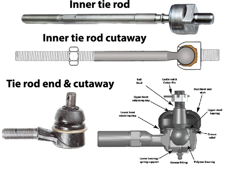 Wholesale Price Good Quality Auto Steering System OEM 1K0423811e Tie Rod End for Audi Seat Skoda (SVW) Volkswagen VW (FAW)